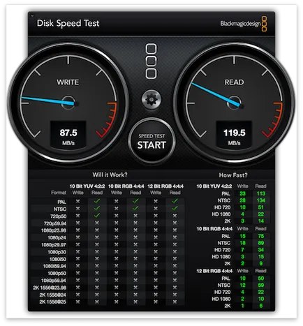 Cum de a conecta o unitate flash USB la iPhone și iPad, comentarii și cele mai recente știri de pe iPhone