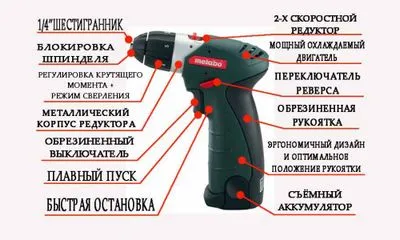 Cum să utilizați o șurubelniță