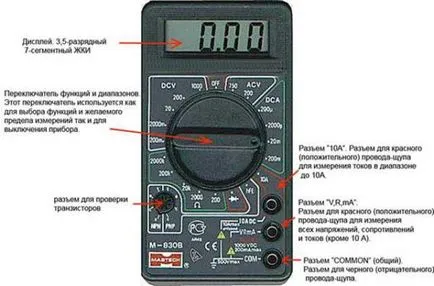 Cum se utilizează un multimetru pentru a lua măsurători