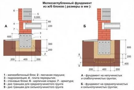 Cum de a construi o casă pe propria lor (față acasă pentru a construi un cadru) Cum de a construi o casă pe cont propriu