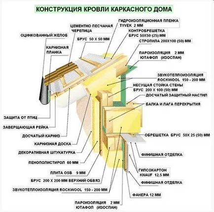 Cum de a construi o casă pe cont propriu (cum să construiască o casă pe cont propriu?) Cum de a construi o casă pe cont propriu