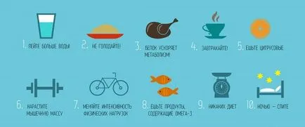 Ca disperse metabolismul slăbire 1 (metabolism) Cum de a accelera metabolismul pentru pierderea în greutate 1
