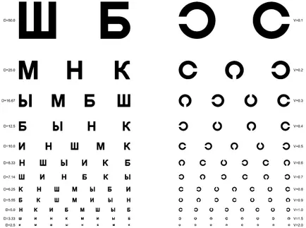 Cum de a verifica vederii la domiciliu pe calculator și nu numai