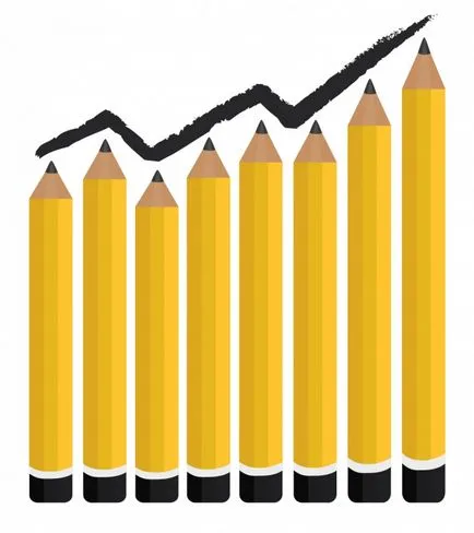 Cum se calculează coeficientul de variație (dispersie) Cum se calculează coeficientul de variație