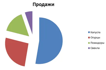 Cum de a face o diagramă în Word, creați o diagramă circulară în Word 2003, 2007, 2010, 2013 și 2016 (cuvânt) Cum de a face o diagramă în Word, creați o diagramă circulară în Word 2003, 2007, 2010, 2013 și 2016