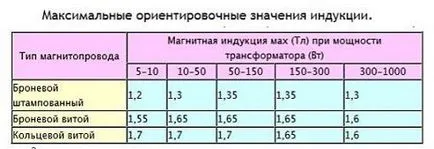 A számítási képlet a transzformátor (transzformátor) Számítási képletek kiszámításához a transzformátor