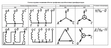 Számítási teljesítmény A hatalom transzformátorok