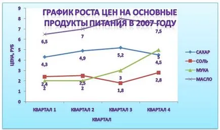 Munka Charts Word 2007