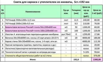 Kiszámítása az anyagköltség egy kocka ház - a helyszínen az vázszerkezet (frame) Kiszámítása az anyagköltség egy kocka ház - a helyszínen az vázszerkezet