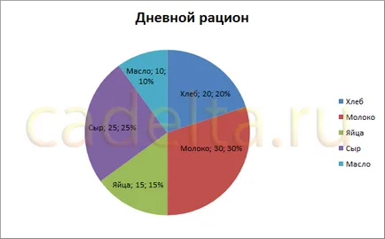 Munka diagramok MS Office Excel 2007
