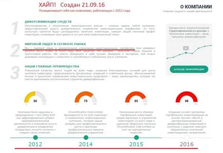 Psevdoinvestitsii internet vagy mi HYIPs (HYIP)! ( «Www whois com» -) Psevdoinvestitsii internet vagy mi HYIPs (HYIP)!