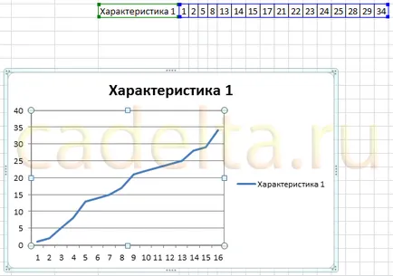 Munka diagramok MS Office Excel 2007