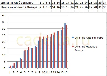 Munka diagramok MS Office Excel 2007