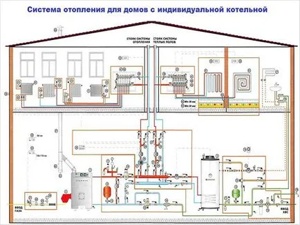Manifold fűtés kezét -, hogyan lehet telepíteni és a (kar) Manifold fűtés kezek - hogyan és telepíteni