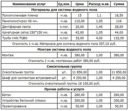 Kiszámítása meleg vízzel padló - hogyan kell kiszámítani a víz meleg padló függetlenül (számítás) Kiszámítása meleg vízzel padló - hogyan kell kiszámítani a víz meleg padló függetlenül