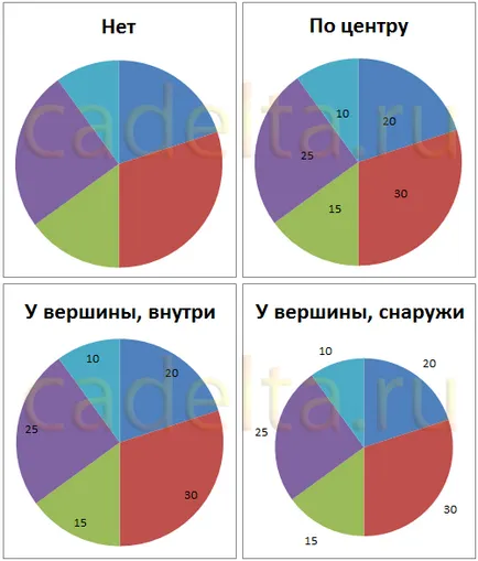 Munka diagramok MS Office Excel 2007