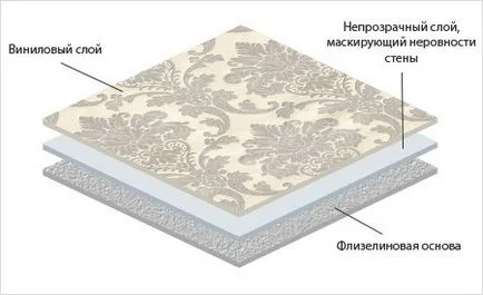 Vegyünk néhány fajta fali dekoráció a lakásban