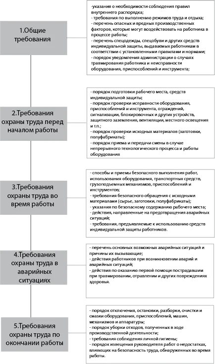 Fejlődő munkavédelmi utasítások blog munkavédelmi