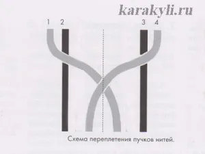 A vezetékek a négy szálat a kezében, firka