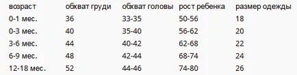 Varrni ruhát az újszülött saját kezűleg (ruházat) Varrni ruhát az újszülött saját kezűleg