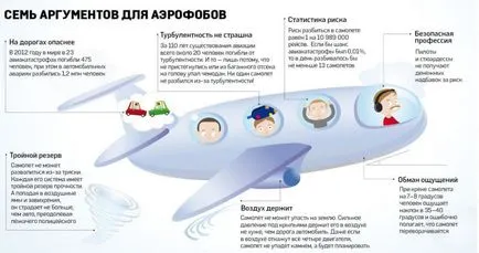 aerophobia kezelés aerophobia kezelés