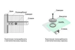 Amint polikarbonát védőburkolattal ellát