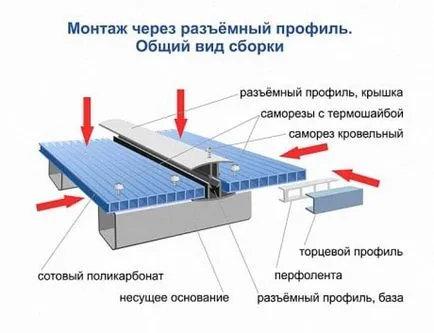 Amint polikarbonát védőburkolattal ellát Amint polikarbonát védőburkolattal ellát
