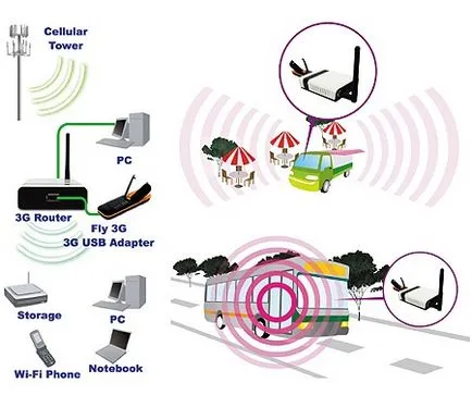 Hogyan készítsünk egy wifi adapter