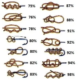 Fly-horgászbot, hogy