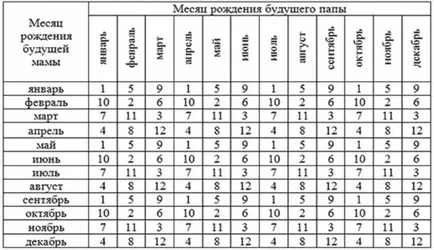 Mindkét nélkül ultrahang, hogy hány gyerek Mindkét nélkül ultrahang, hogy hány gyerek