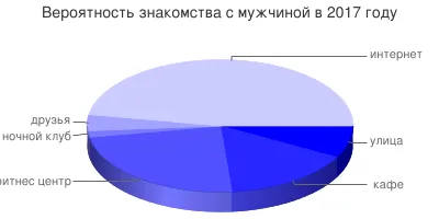 Hogyan találkozott társkereső Hogyan találkozott társkereső