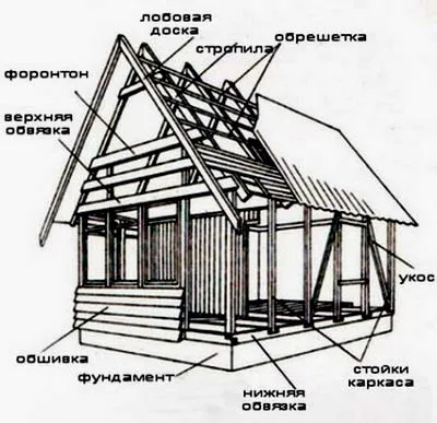 Épitési faházak