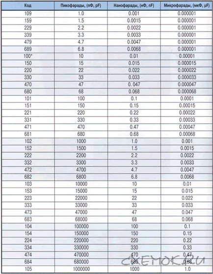 Mi Conder Mi Conder