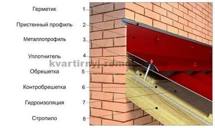 Profilos tető kezével