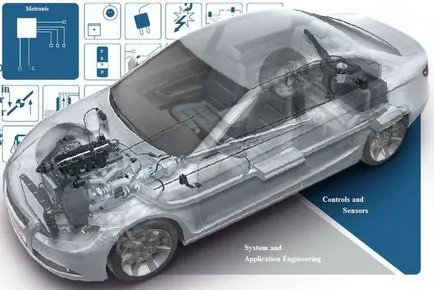 Motronic rendszer - ez egy ilyen leírást, az elv motronik (munka) Motronic rendszer - ez egy ilyen leírást, az elv motronik