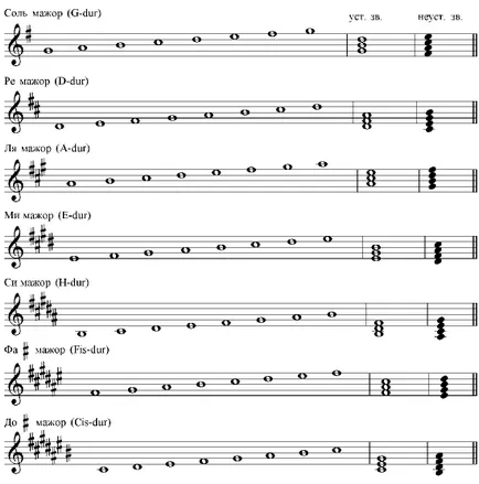 Cribs - az Ear szabályok Grade 1