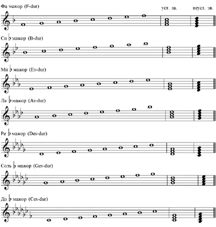 Cribs - az Ear szabályok Grade 1