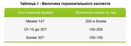 Profilos tető kezével Profilos tető kezével