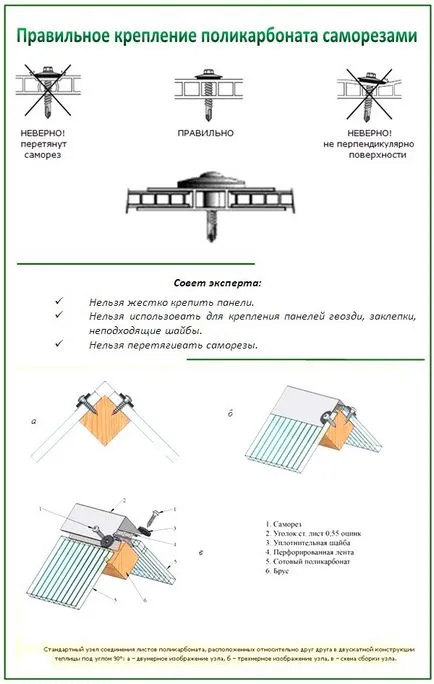 Amint polikarbonát védőburkolattal ellát