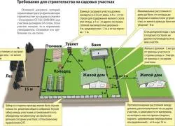 lakásépítési szabványok területén lakásépítési szabványok területén