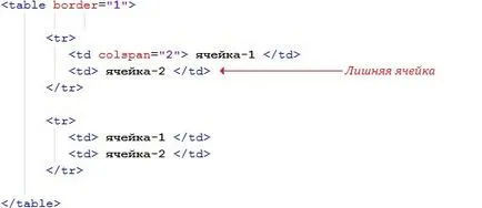 Hogyan lehet kombinálni sejtek html