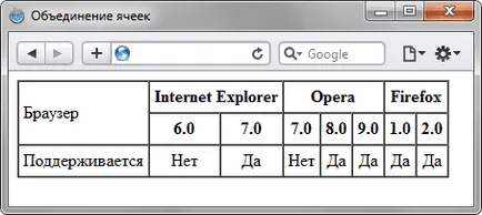 Hogyan lehet kombinálni sejtek html