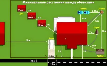 lakásépítési szabványok területén lakásépítési szabványok területén