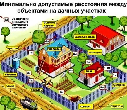 lakásépítési szabványok területén lakásépítési szabványok területén