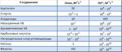 Mi aktív oxigén