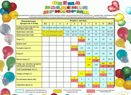 Az első szilárd ételek, amikor sok
