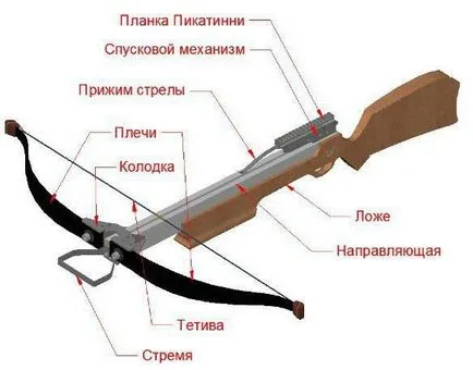 Hogyan készítsünk egy számszeríj számára