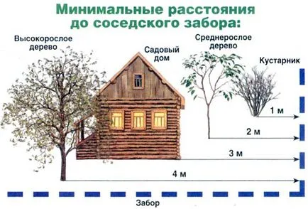 lakásépítési szabványok területén lakásépítési szabványok területén