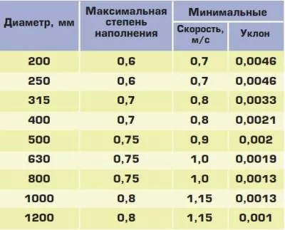Kiszámítása csapadékvíz Kiszámítása csapadékvíz