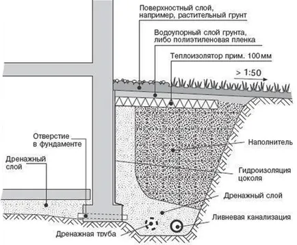 Kiszámítása csapadékvíz Kiszámítása csapadékvíz